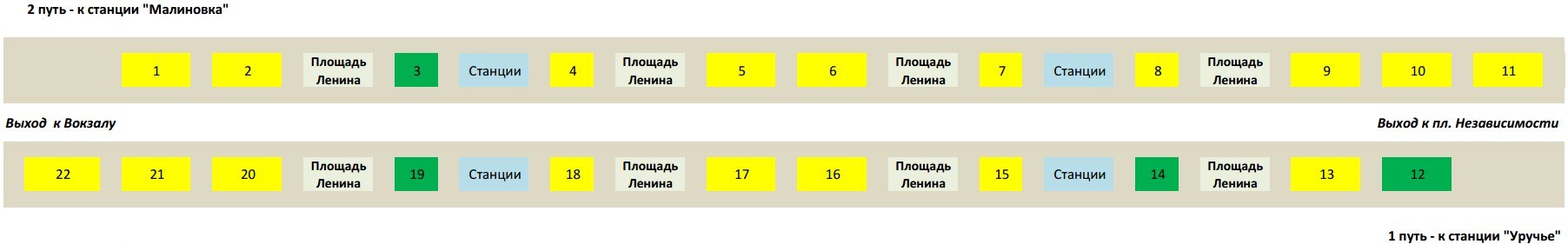реклама на путевых стенах метро со скидкой
