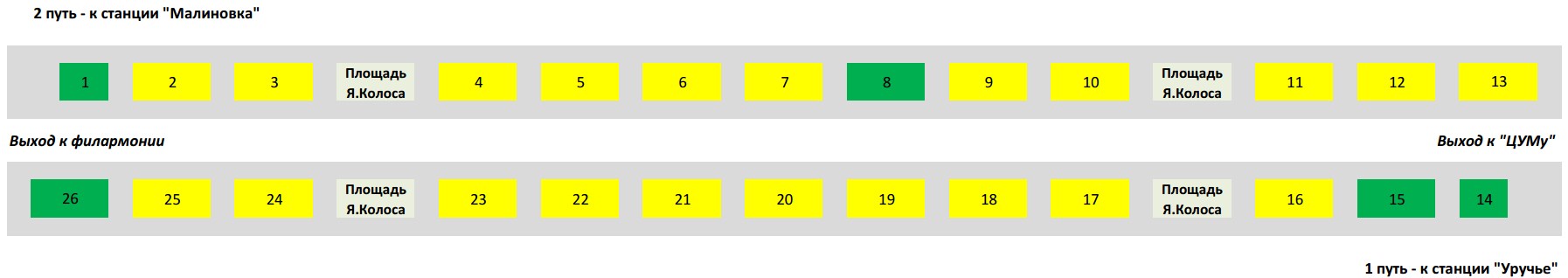 реклама на путевых стенах метро со скидкой