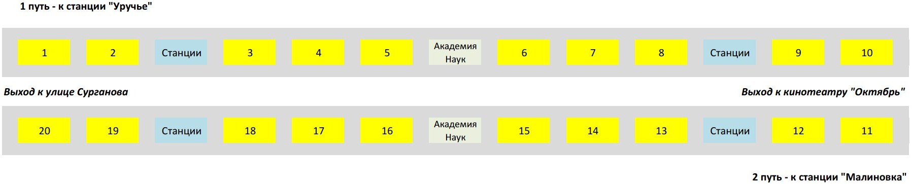 реклама на путевых стенах метро со скидкой