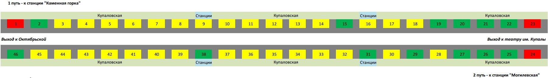 реклама на путевых стенах метро со скидкой