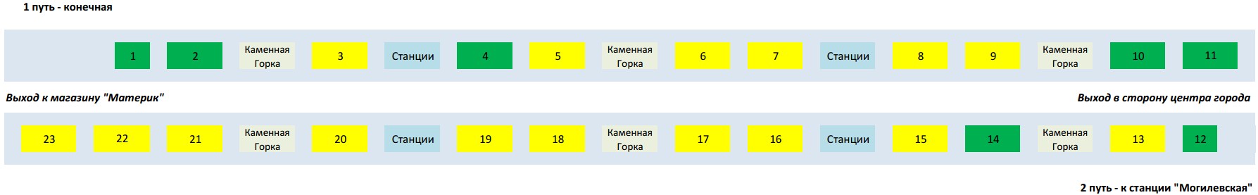 реклама на путевых стенах метро со скидкой